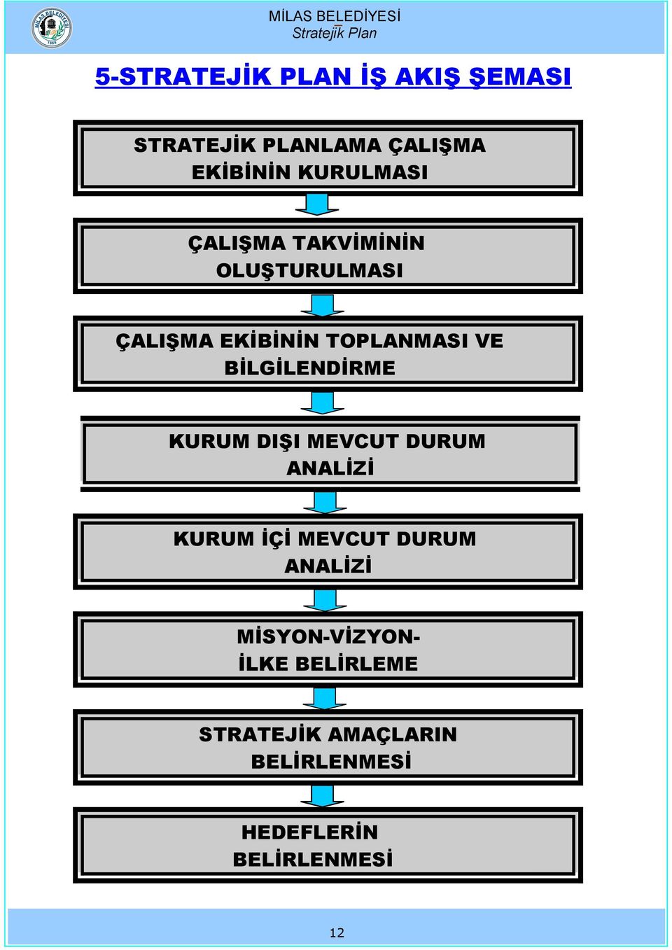 BİLGİLENDİRME KURUM DIŞI MEVCUT DURUM ANALİZİ KURUM İÇİ MEVCUT DURUM ANALİZİ