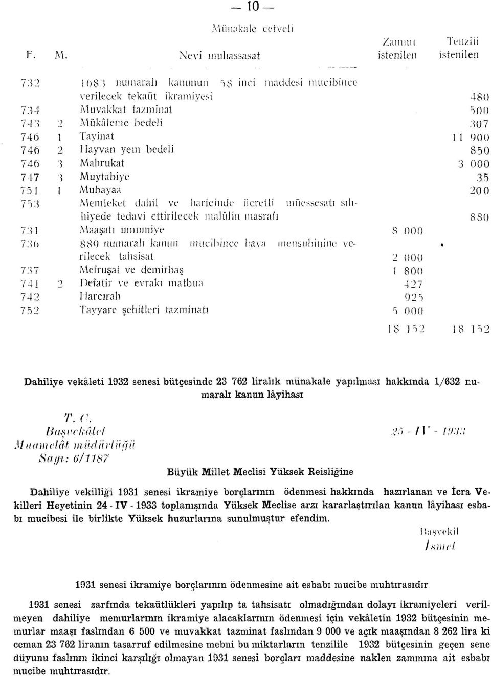 Nevi ınuhassasat istenilen istenilen /3: 1()S3 numaralı kanunun 58 inci maddesi mucibince verilecek tekaüt ikramiyesi 480 734 Muvakkat tazminat 500 74 3 2 Mükâleme bedeli :U}7 746 1 Tay inat 1 1 goo