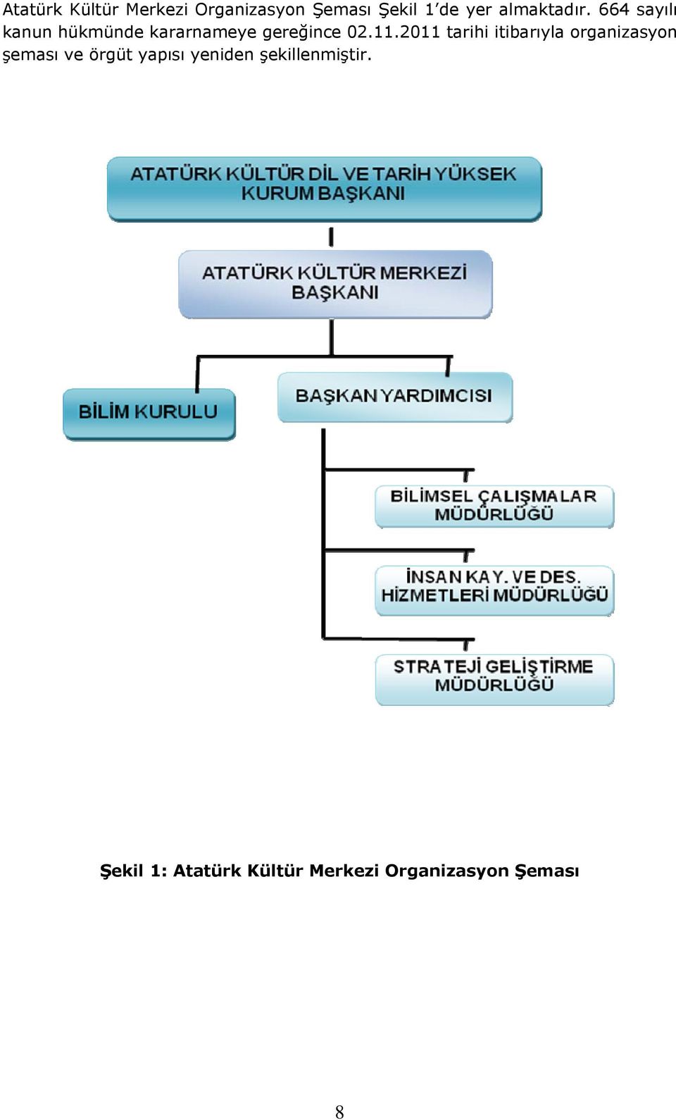 11.2011 tarihi itibarıyla organizasyon şeması ve örgüt yapısı