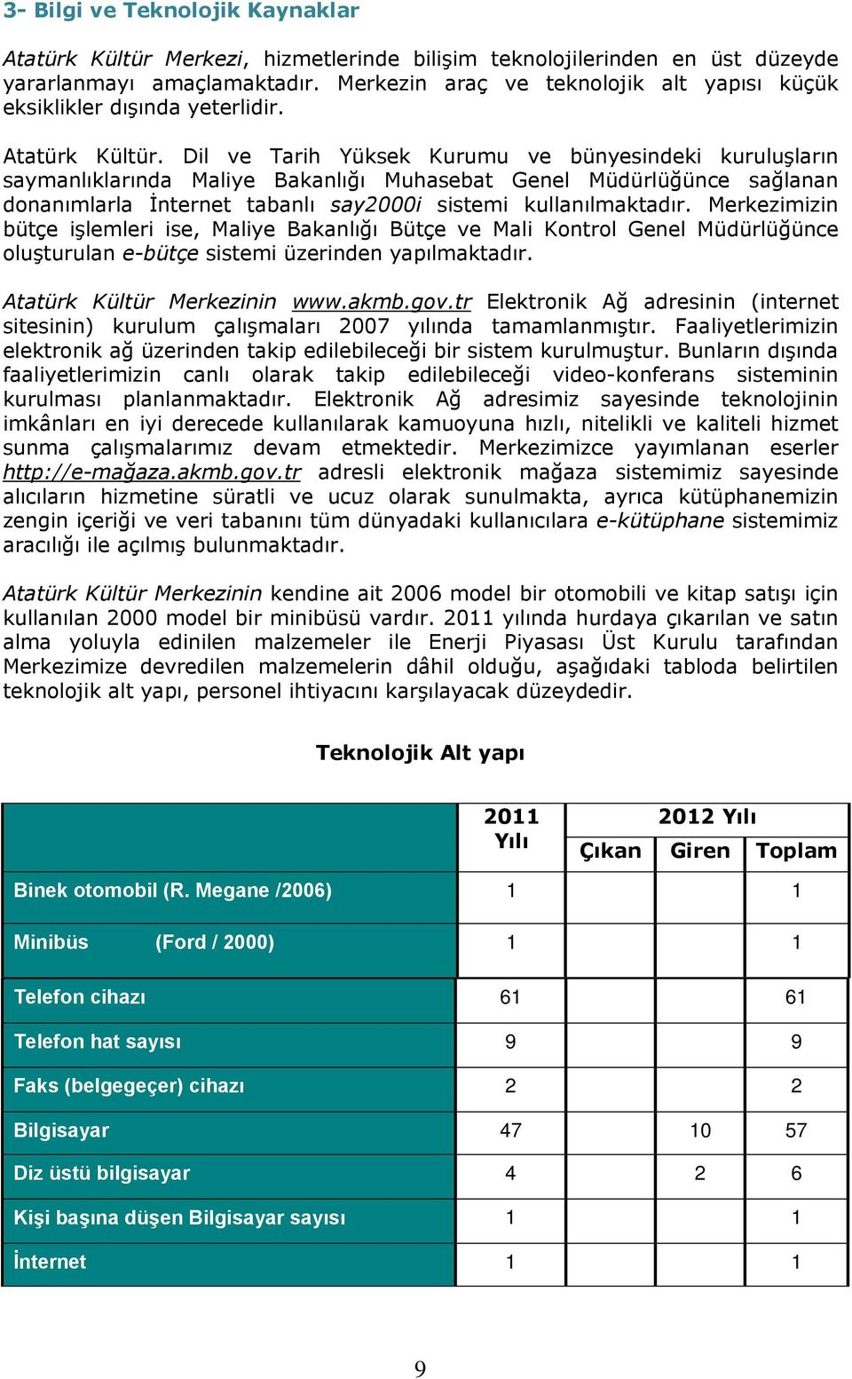 Dil ve Tarih Yüksek Kurumu ve bünyesindeki kuruluşların saymanlıklarında Maliye Bakanlığı Muhasebat Genel Müdürlüğünce sağlanan donanımlarla İnternet tabanlı say2000i sistemi kullanılmaktadır.