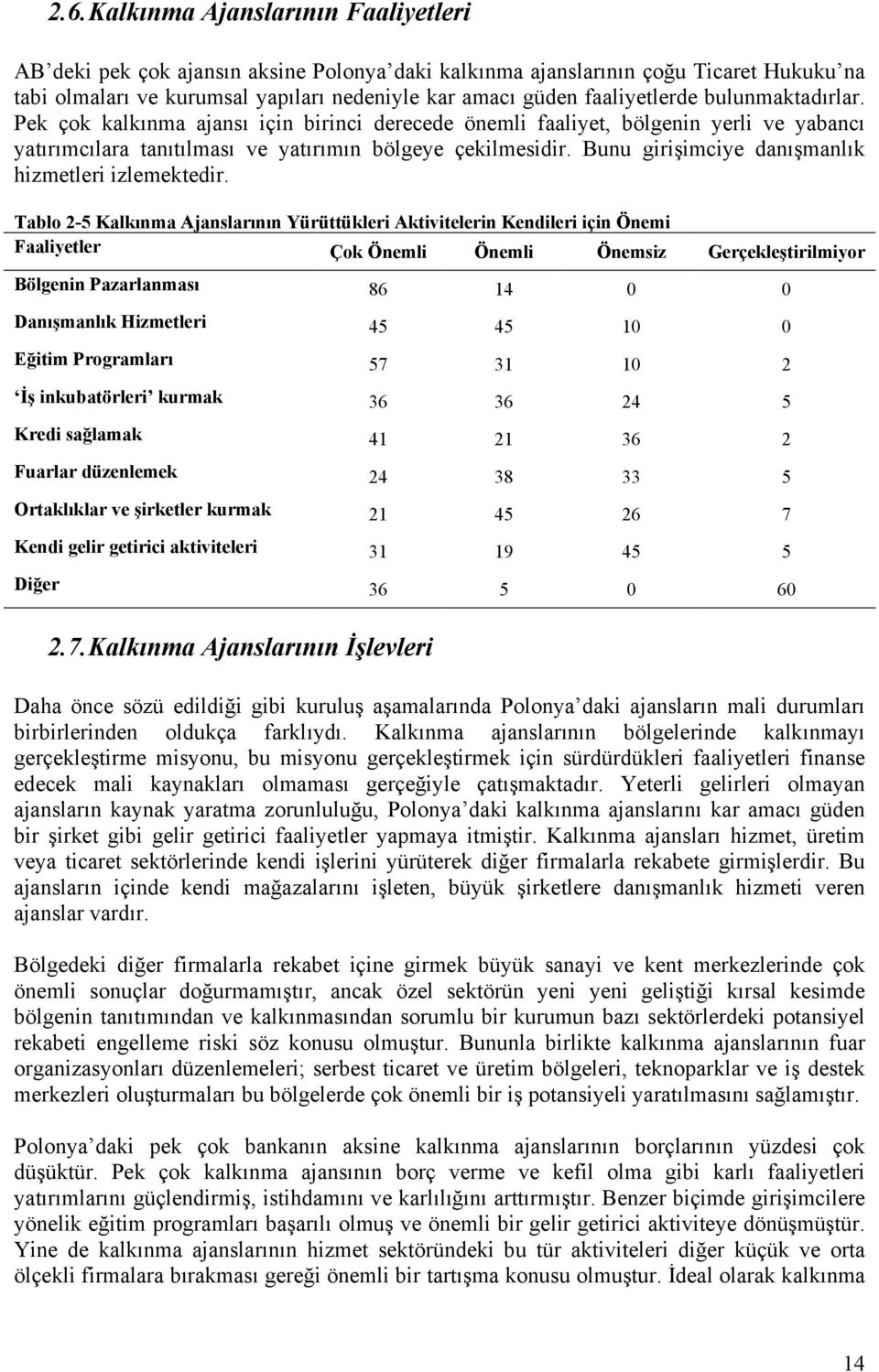 Bunu girişimciye danışmanlık hizmetleri izlemektedir.