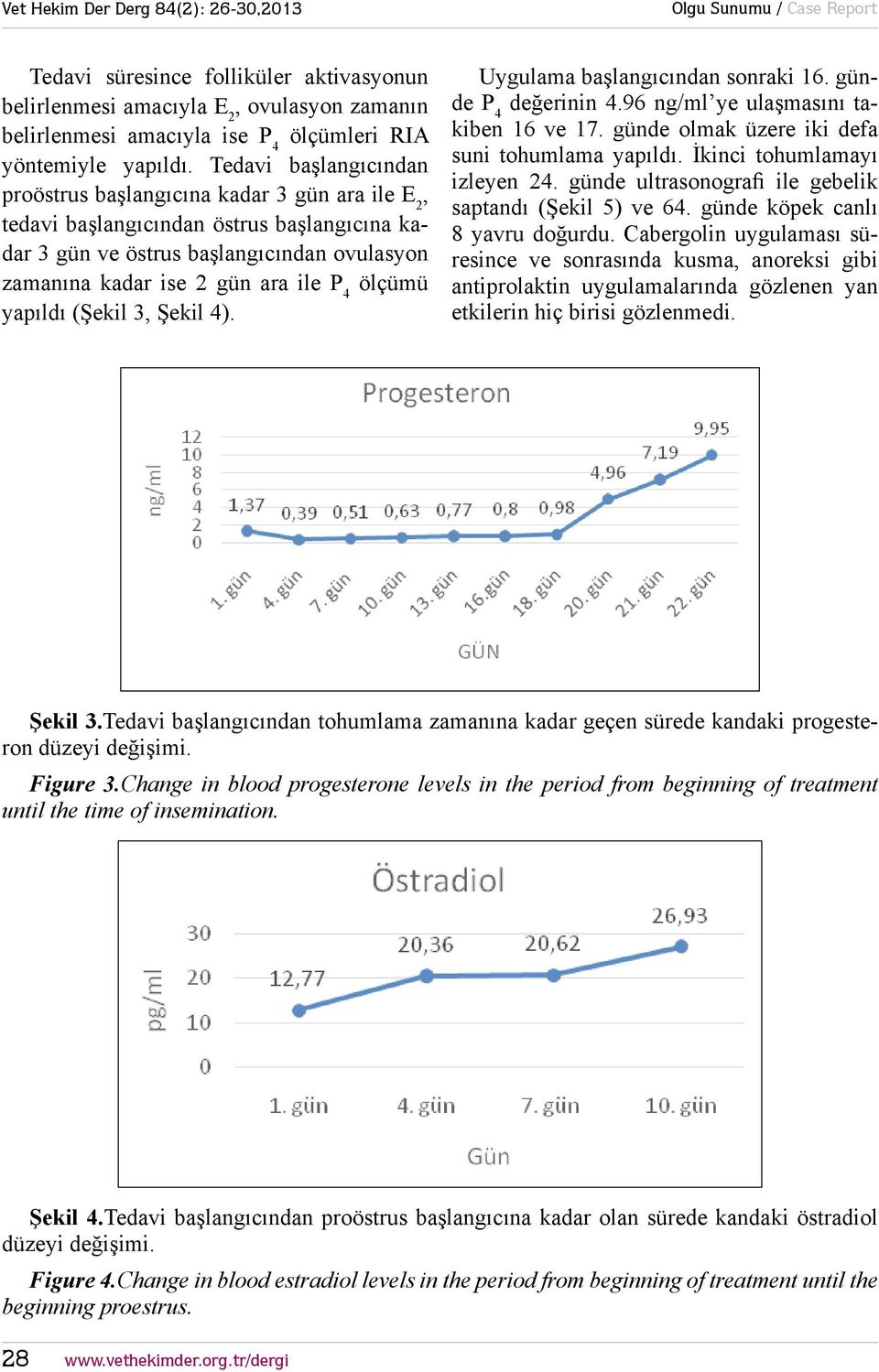 ölçümü yapıldı (Şekil 3, Şekil 4). Uygulama başlangıcından sonraki 16. günde P 4 değerinin 4.96 ng/ml ye ulaşmasını takiben 16 ve 17. günde olmak üzere iki defa suni tohumlama yapıldı.