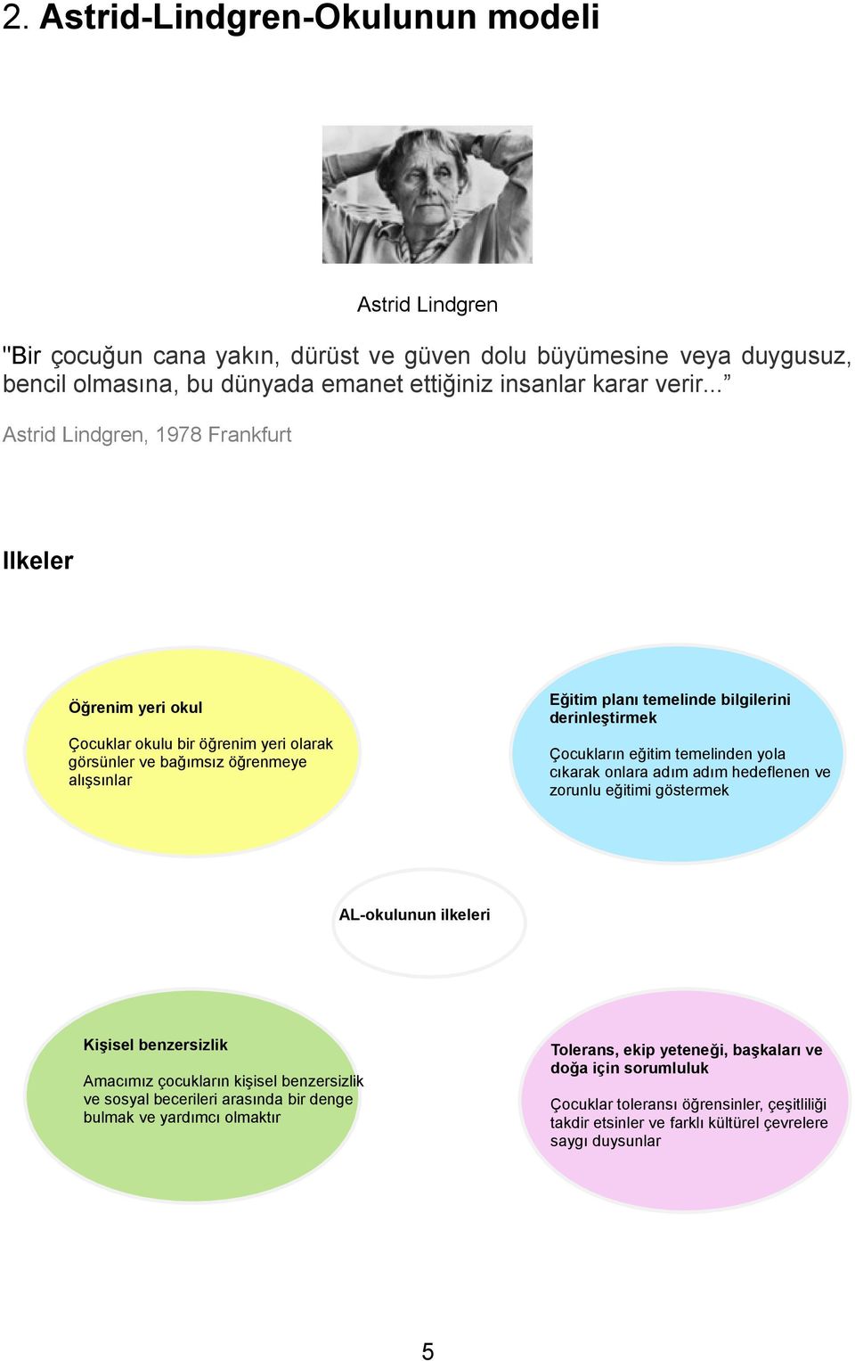 Çocukların eğitim temelinden yola cıkarak onlara adım adım hedeflenen ve zorunlu eğitimi göstermek AL-okulunun ilkeleri Kişisel benzersizlik Amacımız çocukların kişisel benzersizlik ve sosyal