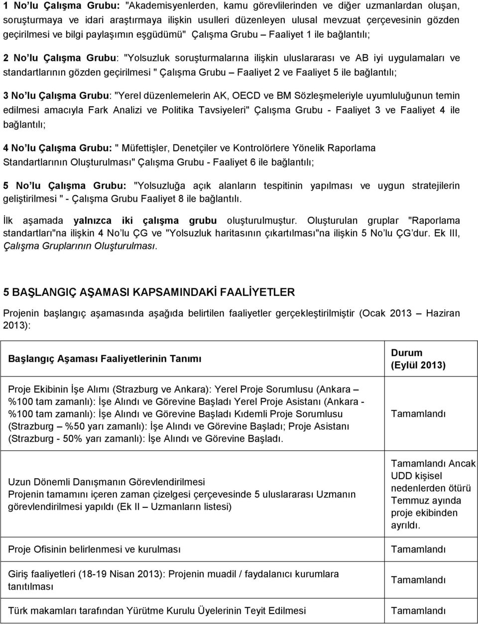 gözden geçirilmesi " Çalışma Grubu Faaliyet 2 ve Faaliyet 5 ile bağlantılı; 3 No lu Çalışma Grubu: "Yerel düzenlemelerin AK, OECD ve BM Sözleşmeleriyle uyumluluğunun temin edilmesi amacıyla Fark