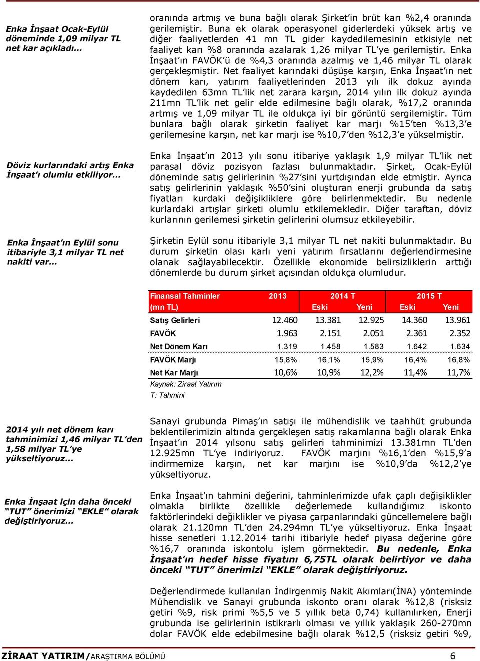 Buna ek olarak operasyonel giderlerdeki yüksek artış ve diğer faaliyetlerden 41 mn TL gider kaydedilemesinin etkisiyle net faaliyet karı %8 oranında azalarak 1,26 milyar TL ye gerilemiştir.