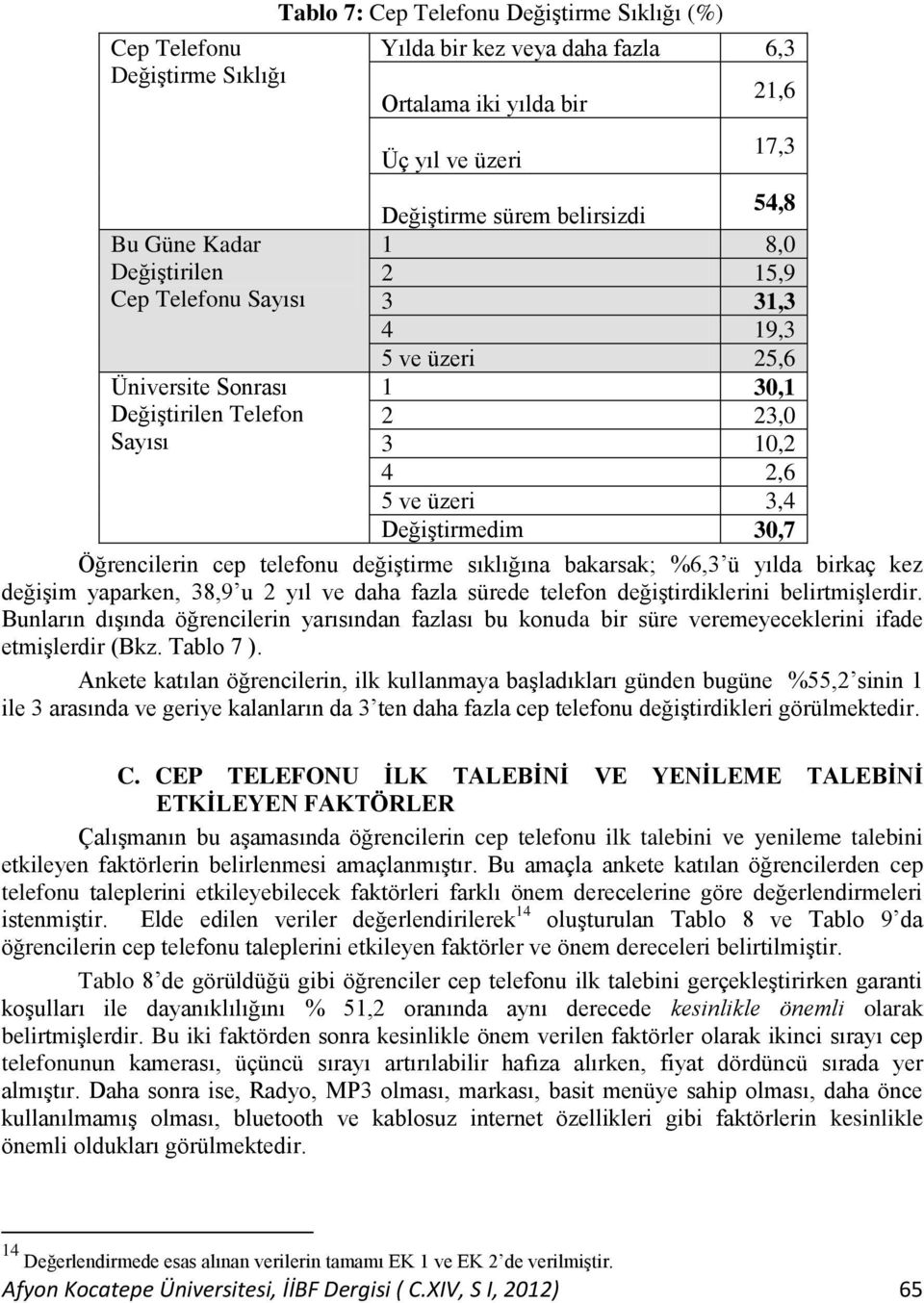 telefonu değiģtirme sıklığına bakarsak; %6,3 ü yılda birkaç kez değiģim yaparken, 38,9 u 2 yıl ve daha fazla sürede telefon değiģtirdiklerini belirtmiģlerdir.