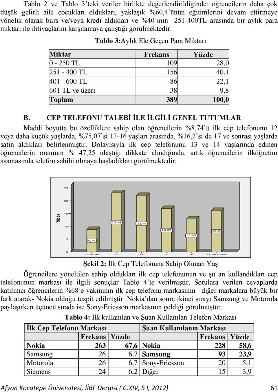 Tablo 3:Aylık Ele Geçen Para Miktarı Miktar Frekans Yüzde 0-250 TL 109 28,0 251-400 TL 156 40,1 401-600 TL 86 22,1 601 TL ve üzeri 38 9,8 Toplam 389 100,0 B.