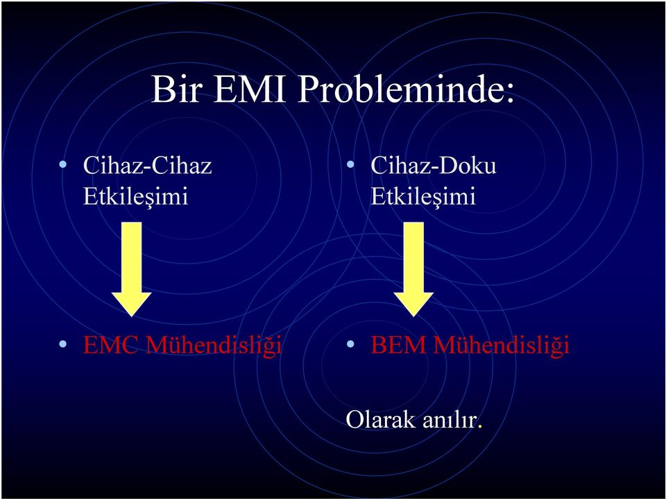 Cihaz-Doku Etkileşimi EMC