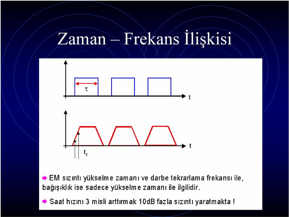 İlişkisi