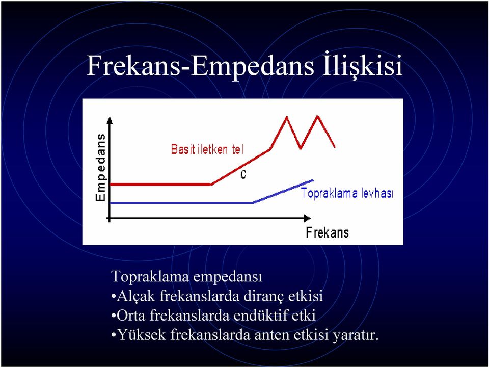 etkisi Orta frekanslarda endüktif etki