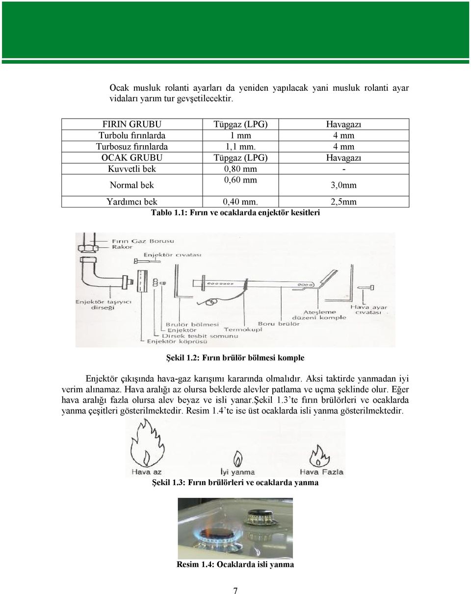 2,5mm Tablo 1.1: Fırın ve ocaklarda enjektör kesitleri Şekil 1.2: Fırın brülör bölmesi komple Enjektör çıkışında hava-gaz karışımı kararında olmalıdır. Aksi taktirde yanmadan iyi verim alınamaz.