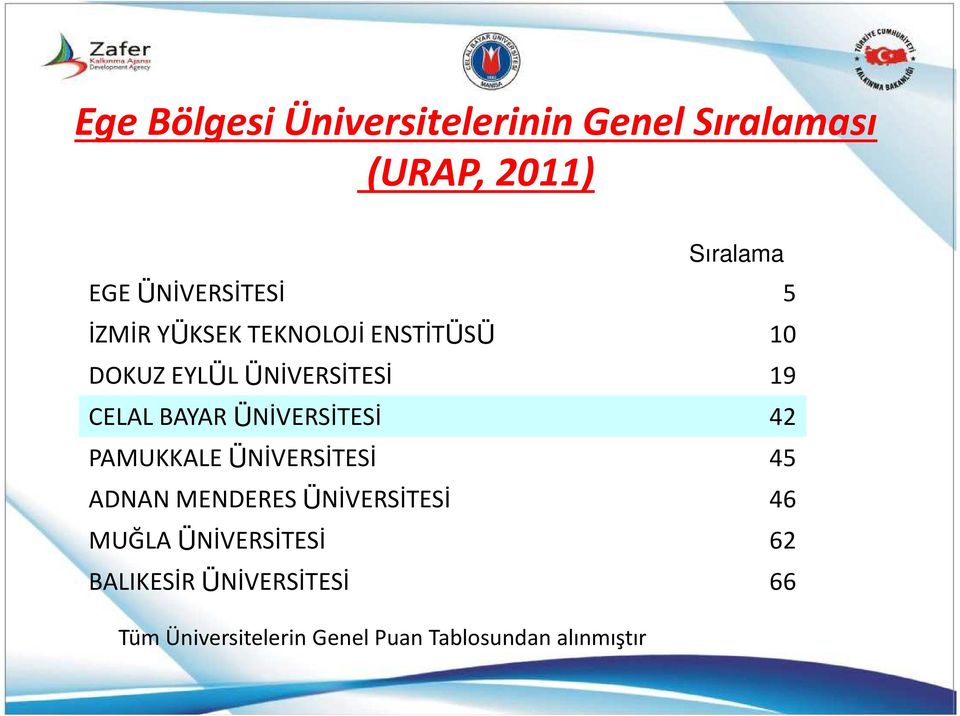 BAYAR ÜNİVERSİTESİ 42 PAMUKKALE ÜNİVERSİTESİ 45 ADNAN MENDERES ÜNİVERSİTESİ 46 MUĞLA