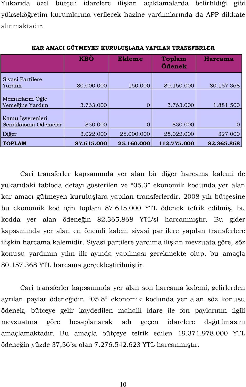 500 Kamu İşverenleri Sendikasına Ödemeler 830.000 0 830.000 0 Diğer 3.022.000 25.000.000 28.022.000 327.000 TOPLAM 87.615.000 25.160.000 112.775.000 82.365.