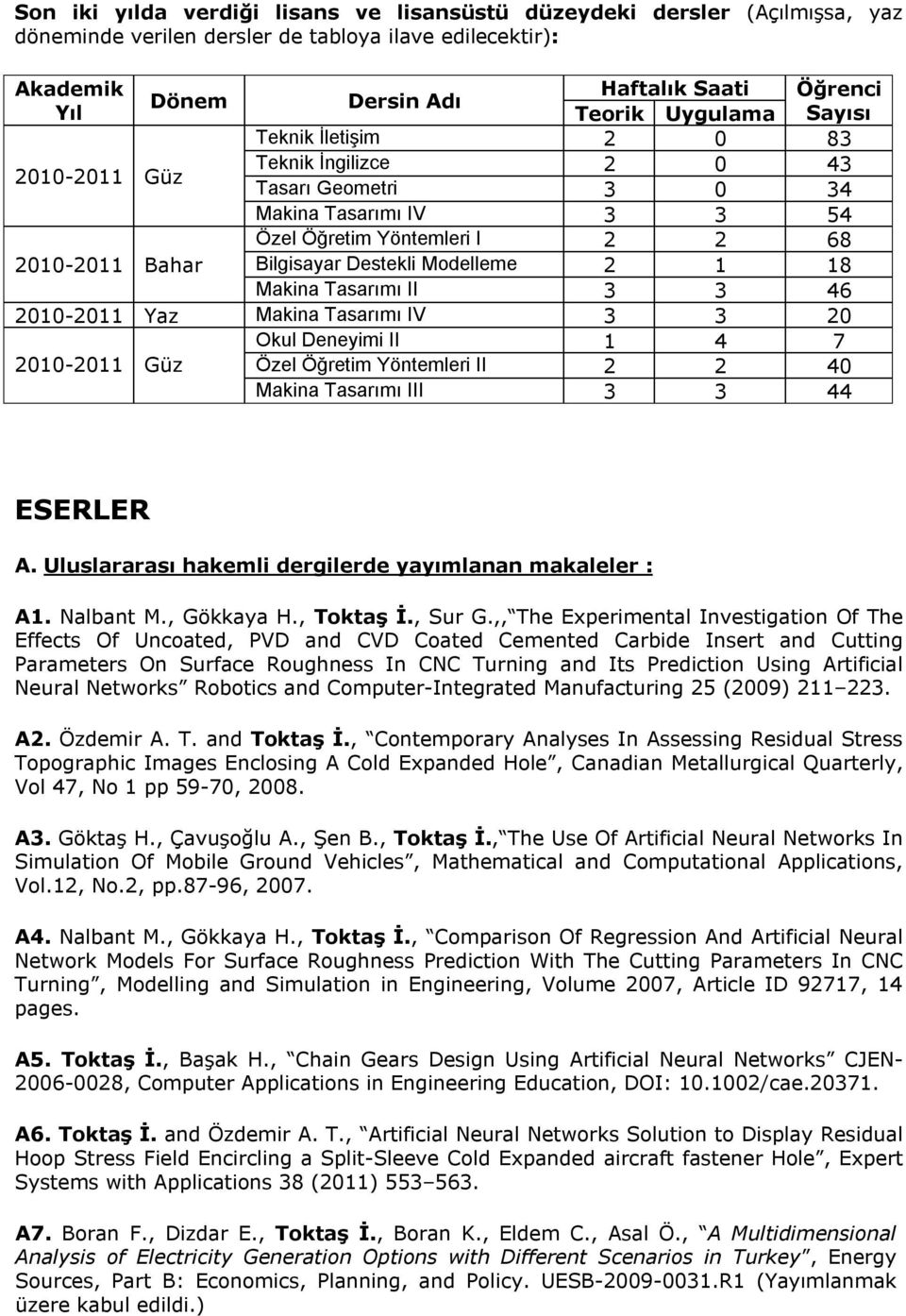 Modelleme 2 1 18 Makina Tasarımı II 3 3 46 2010-2011 Yaz Makina Tasarımı IV 3 3 20 Okul Deneyimi II 1 4 7 2010-2011 Güz Özel Öğretim Yöntemleri II 2 2 40 Makina Tasarımı III 3 3 44 ESERLER A.