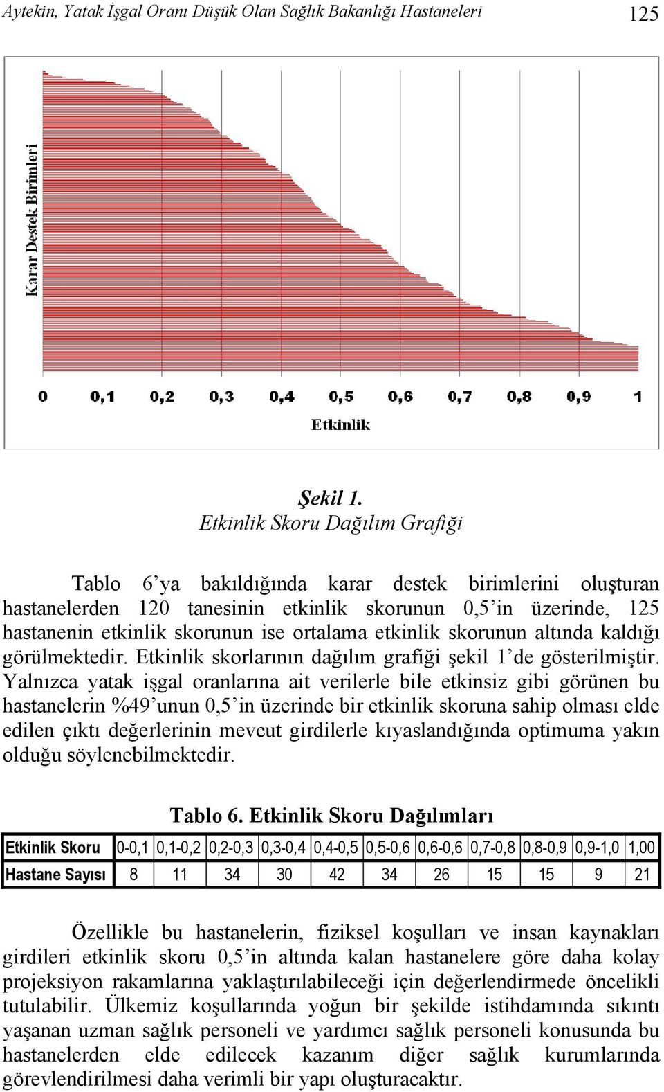 etkinlik skorunun altında kaldığı görülmektedir. Etkinlik skorlarının dağılım grafiği şekil 1 de gösterilmiştir.