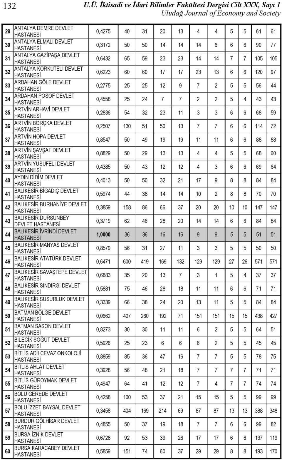 POSOF DEVLET 34 ARTVİN ARHAVİ DEVLET 35 ARTVİN BORÇKA DEVLET 36 ARTVİN HOPA DEVLET 37 ARTVİN ŞAVŞAT DEVLET 38 ARTVİN YUSUFELİ DEVLET 39 AYDIN DİDİM DEVLET 40 BALIKESİR BİGADİÇ DEVLET 41 BALIKESİR