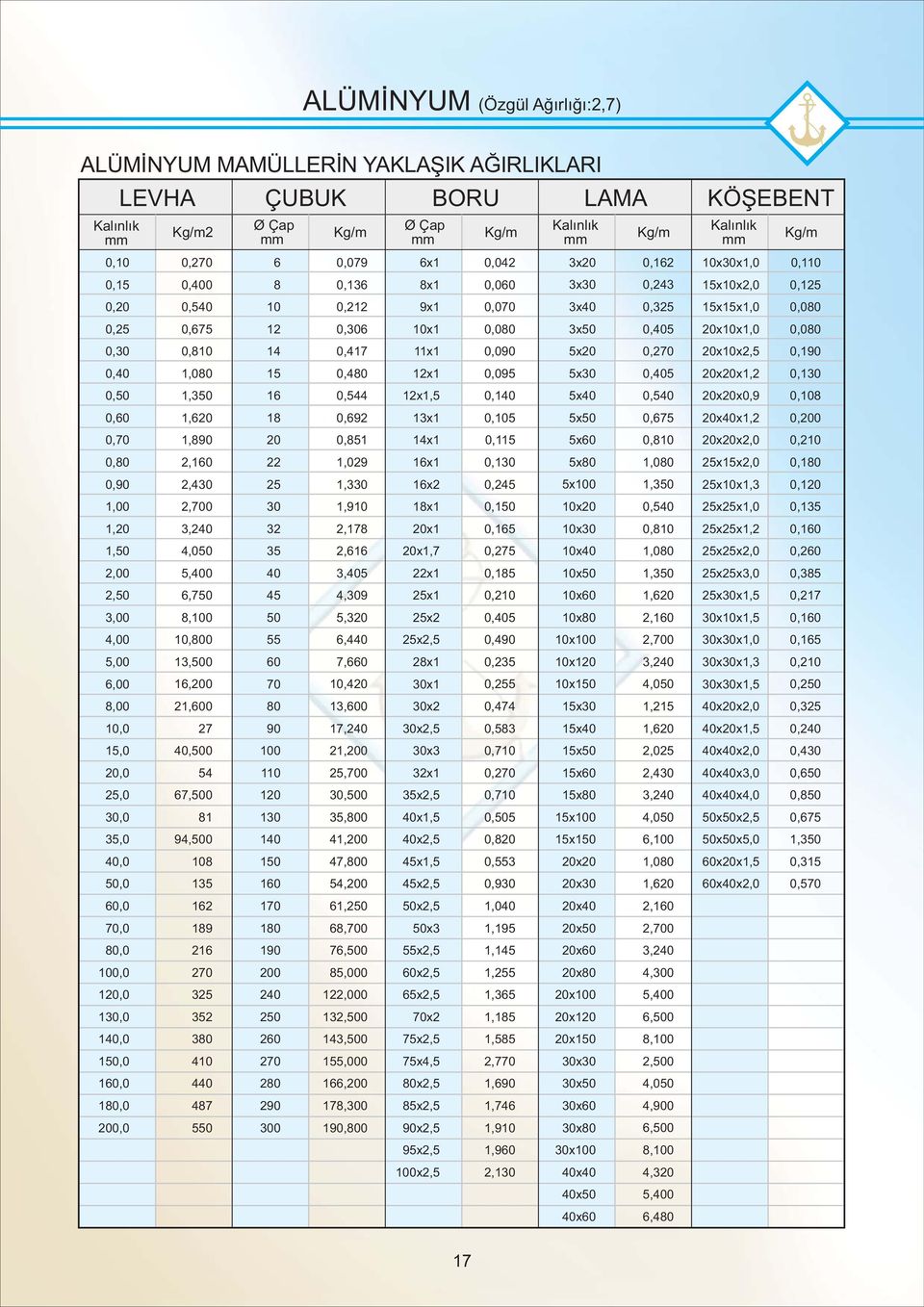 x, x, x x, x, x, x 7x, 7x, x, x, x, 9x, x, 0,0 0,0 0,0 0,0 0,0 0,09 0,1 0, 0,11 0,1 0, 0,1 0,1 0,7 0,1 0, 0, 0, 0, 0, 0,7 0, 0,7 0, 0,7 0, 0, 0, 0,9 1,0 1,19 1,1 1, 1, 1,1 1,,7 1, 1,7 1,9 1,9,1 x x x