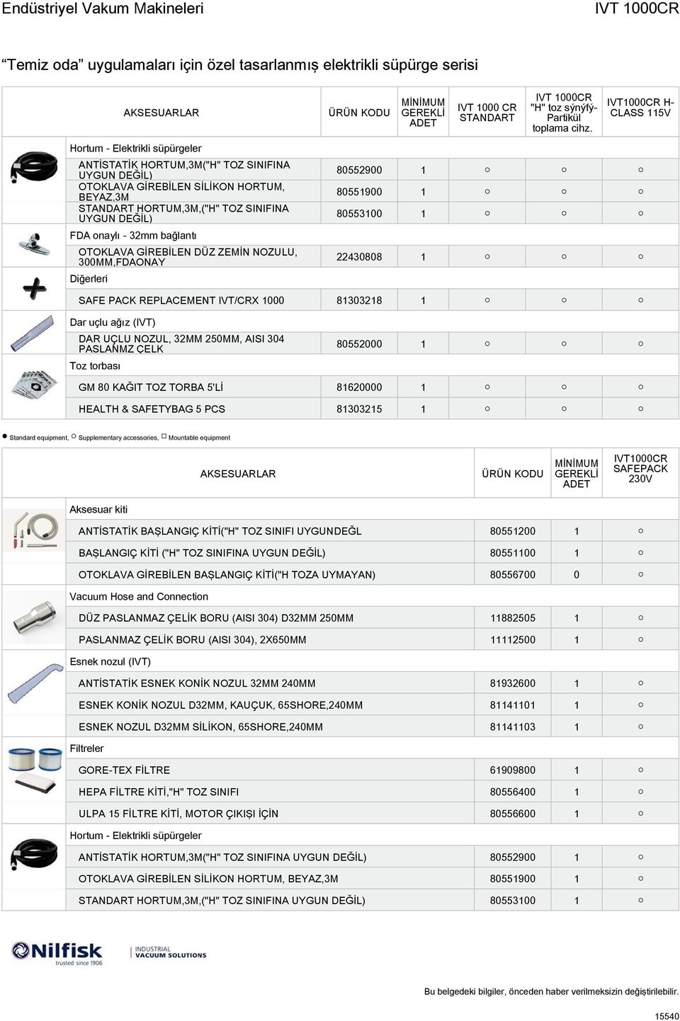 UÇLU NOZUL, 32MM 250MM, AISI 304 PASLANMZ ÇELK Toz torbası 80552000 1 GM 80 KAĞIT TOZ TORBA 5'Lİ 81620000 1 HEALTH & SAFETYBAG 5 PCS 81303215 1 Standard equipment, Supplementary accessories,