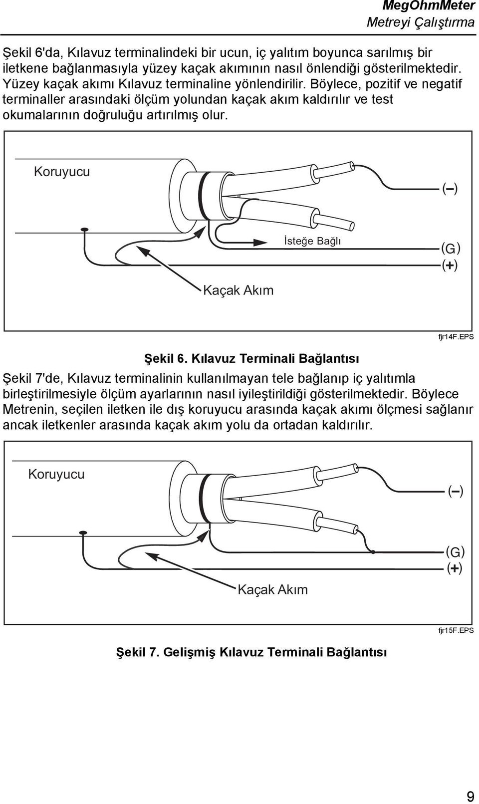 Koruyucu ( ) Kaçak Akım İsteğe Bağlı ( G ) ( ) fjr14f.eps Şekil 6.