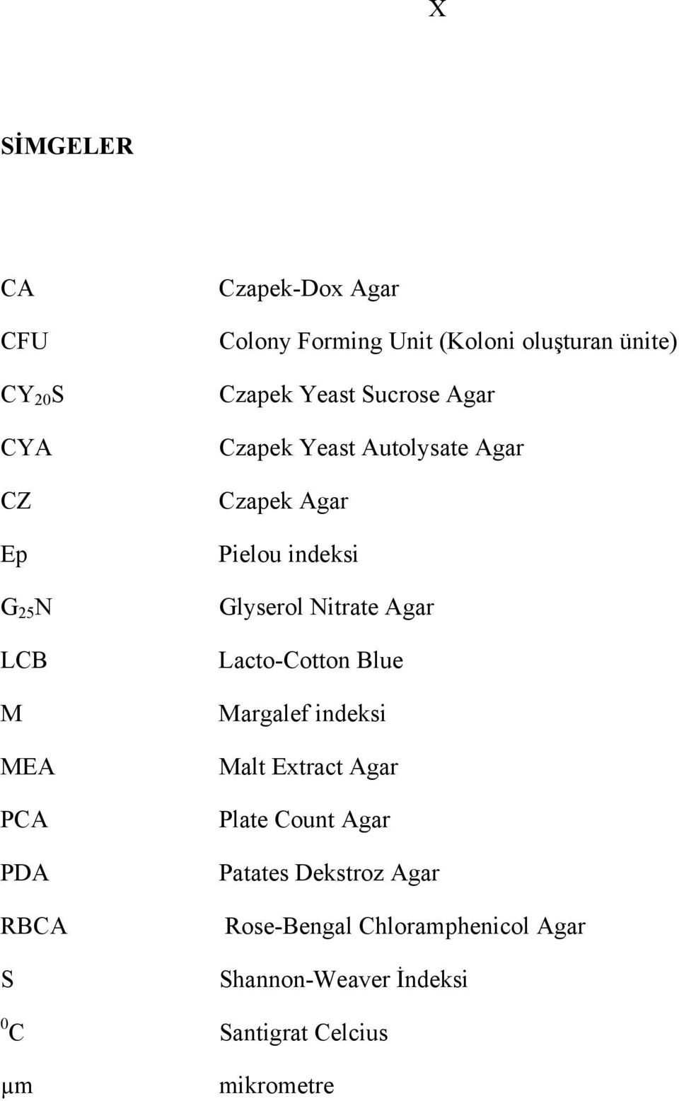 indeksi Glyserol Nitrate Agar Lacto-Cotton Blue Margalef indeksi Malt Extract Agar Plate Count Agar