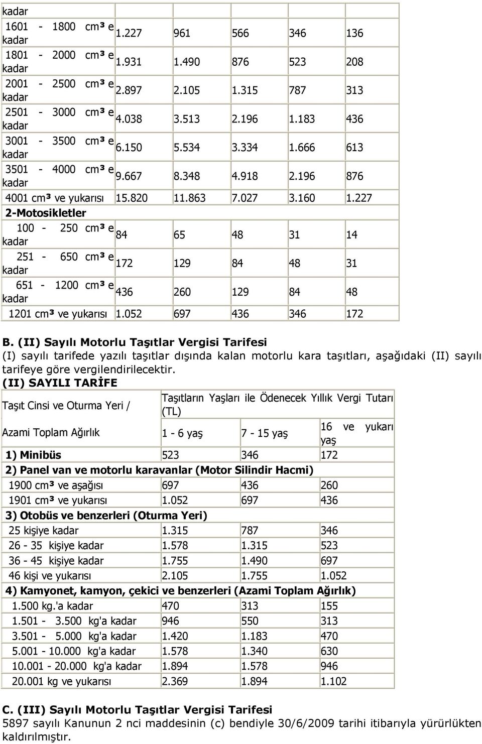 227 2-Motosikletler 100-250 cm³ e 84 65 48 31 14 251-650 cm³ e 172 129 84 48 31 651-1200 cm³ e 436 260 129 84 48 1201 cm³ ve yukarısı 1.052 697 436 346 172 B.