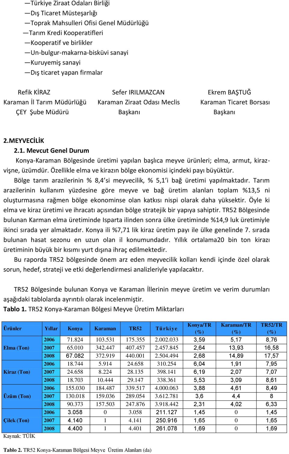 Mevcut Genel Durum Konya-Karaman Bölgesinde üretimi yapılan başlıca meyve ürünleri; elma, armut, kirazvişne, üzümdür. Özellikle elma ve kirazın bölge ekonomisi içindeki payı büyüktür.