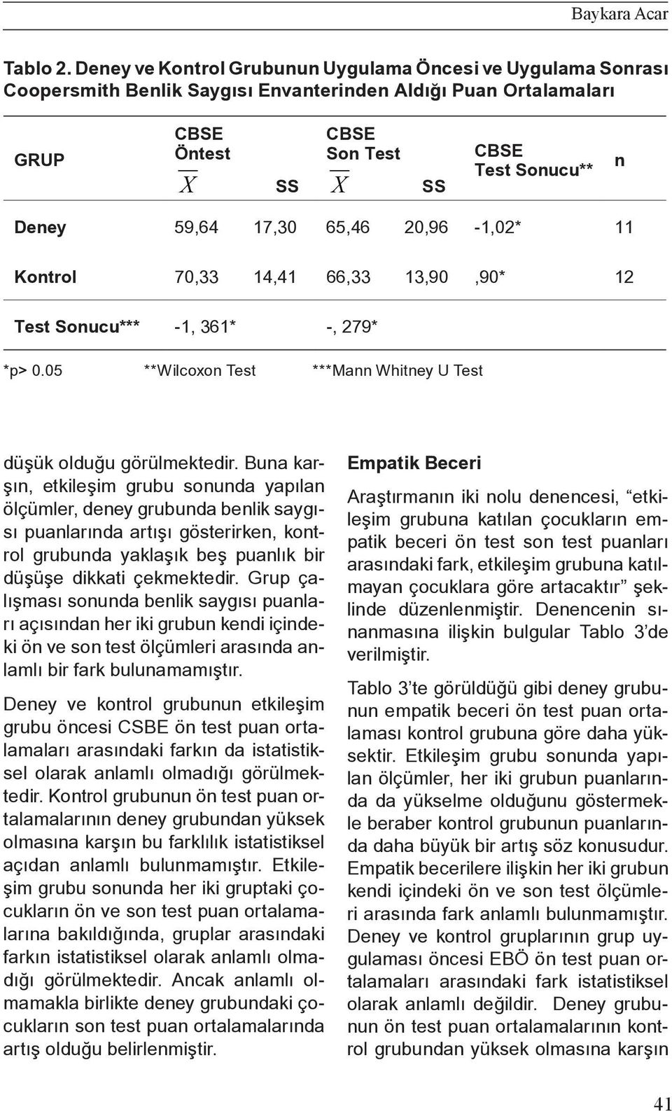 59,64 17,30 65,46 20,96-1,02* 11 Kontrol 70,33 14,41 66,33 13,90,90* 12 Test Sonucu*** -1, 361* -, 279* *p> 0.05 **Wilcoxon Test ***Mann Whitney U Test düşük olduğu görülmektedir.