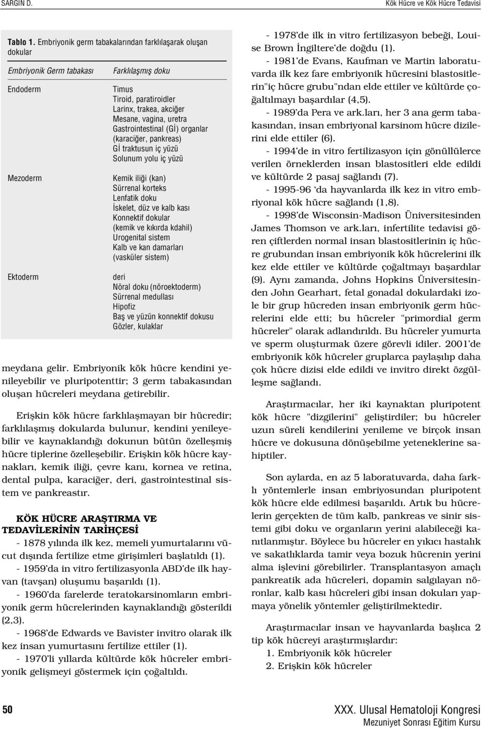 vagina, uretra Gastrointestinal (G ) organlar (karaci er, pankreas) G traktusun iç yüzü Solunum yolu iç yüzü Kemik ili i (kan) Sürrenal korteks Lenfatik doku skelet, düz ve kalb kas Konnektif dokular