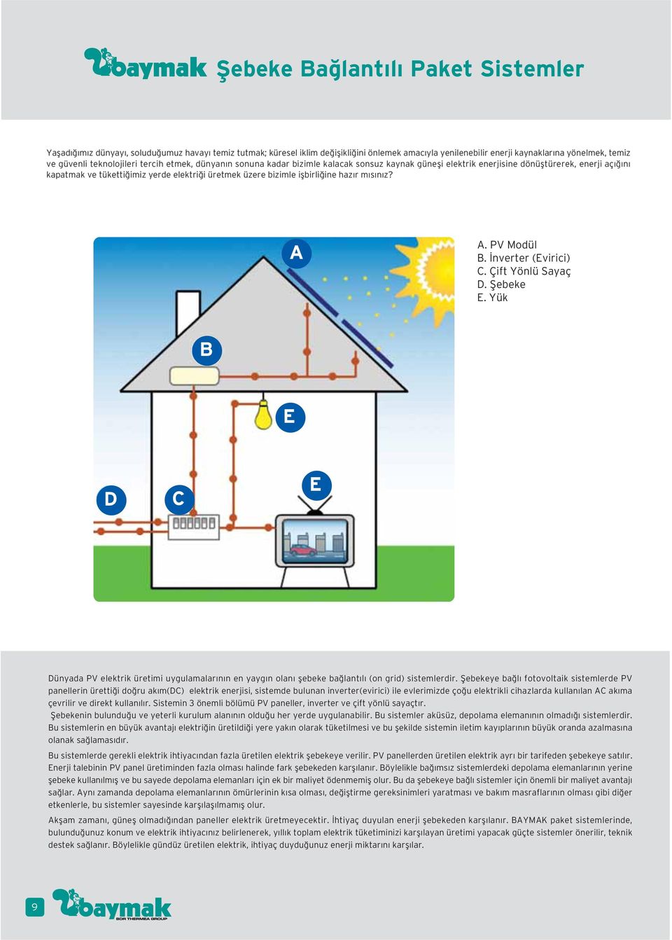 iflbirli ine haz r m s n z? A A. PV Modül B. nverter (Evirici) C. Çift Yönlü Sayaç D. fiebeke E.