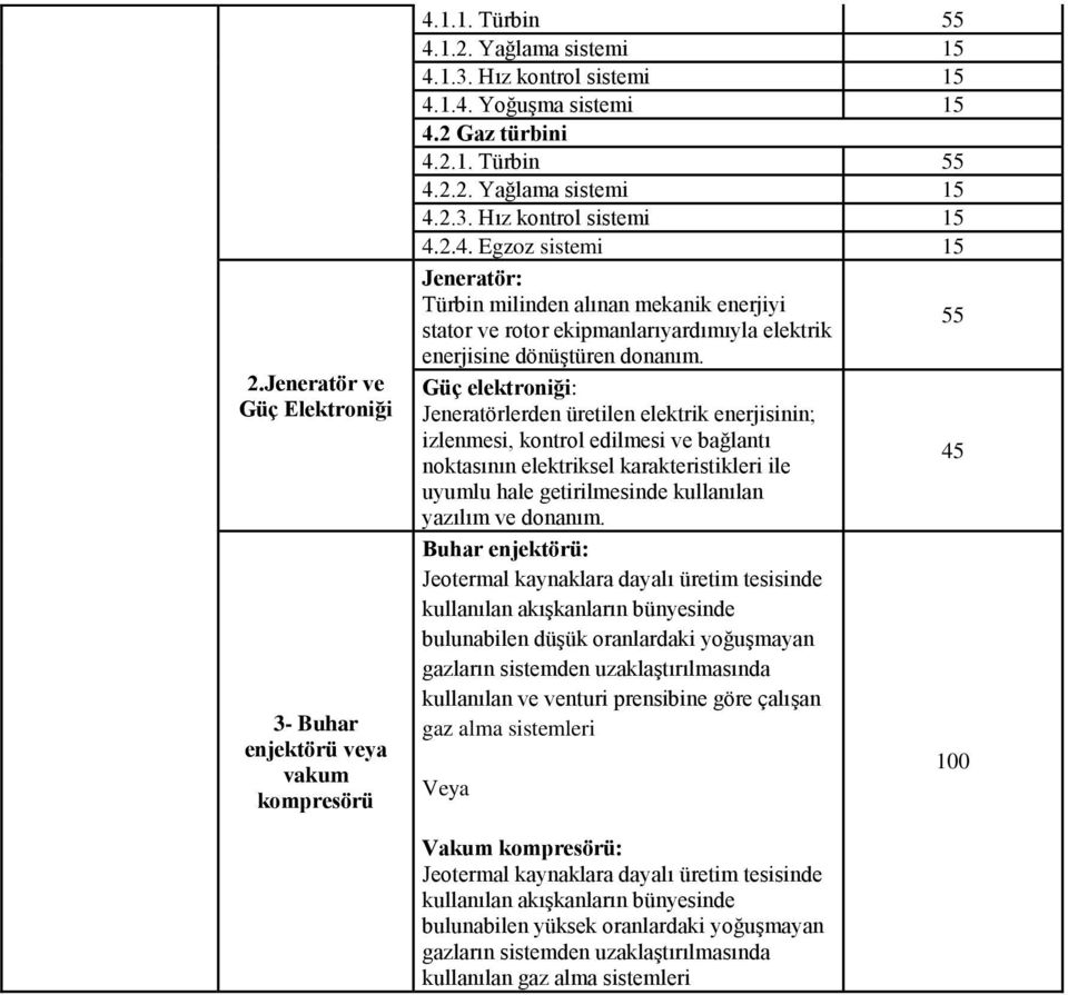 Güç elektroniği: Jeneratörlerden üretilen elektrik enerjisinin; izlenmesi, kontrol edilmesi ve bağlantı 45 noktasının elektriksel karakteristikleri ile uyumlu hale getirilmesinde kullanılan yazılım