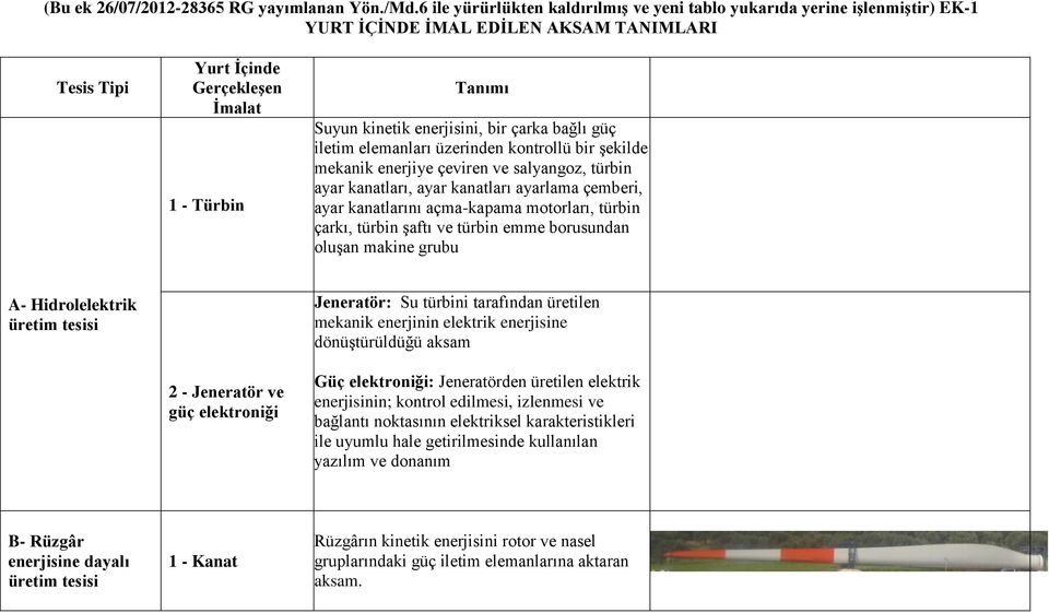 enerjisini, bir çarka bağlı güç iletim elemanları üzerinden kontrollü bir şekilde mekanik enerjiye çeviren ve salyangoz, türbin ayar kanatları, ayar kanatları ayarlama çemberi, ayar kanatlarını