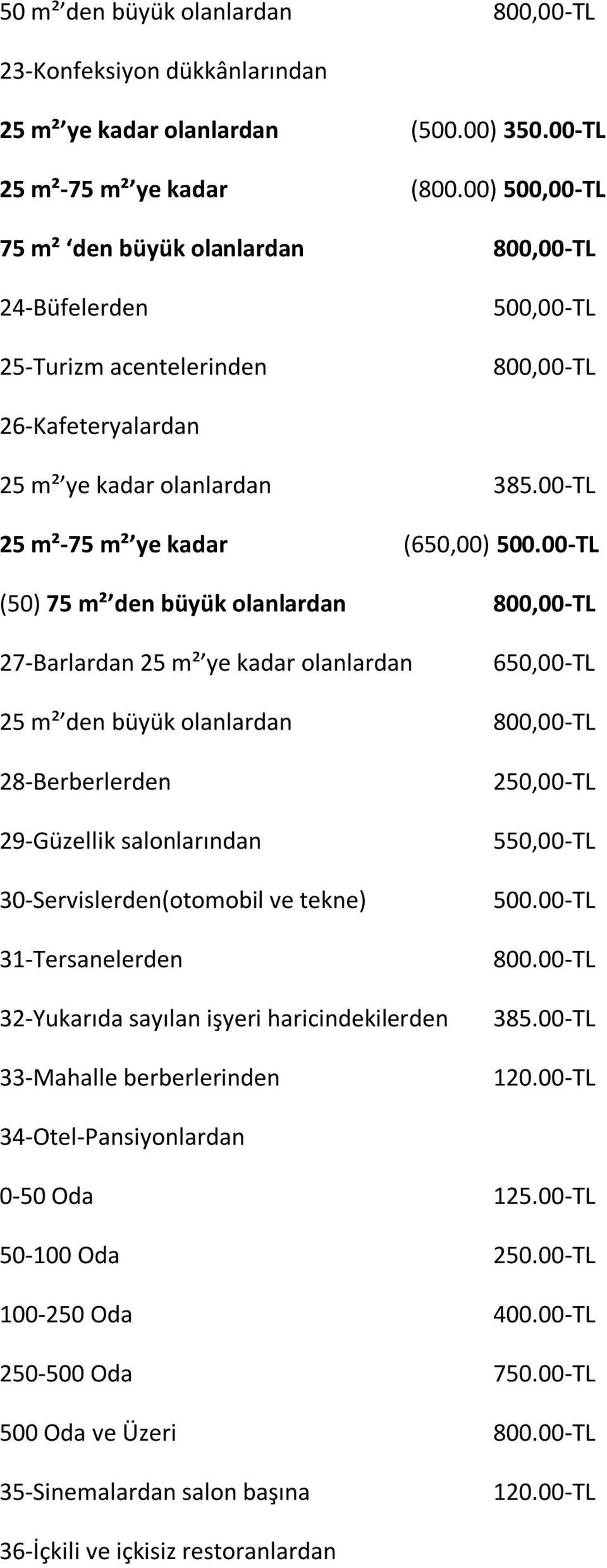 00-TL (50) 75 m² den büyük olanlardan 800,00-TL 27-Barlardan 25 m² ye kadar olanlardan 650,00-TL 25 m² den büyük olanlardan 800,00-TL 28-Berberlerden 29-Güzellik salonlarından