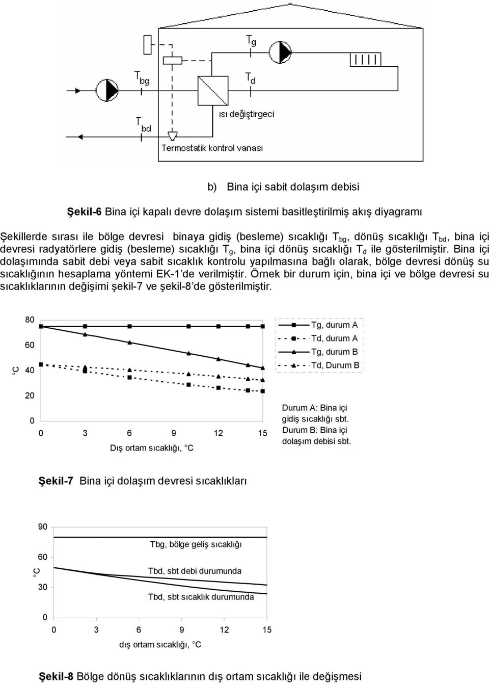 Bina içi dolaşımında sabit debi veya sabit sıcaklık kontrolu yapılmasına bağlı olarak, bölge devresi dönüş su sıcaklığının hesaplama yöntemi EK-1 de verilmiştir.