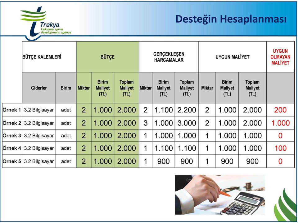 100 2.200 2 1.000 2.000 200 Örnek 2 3.2 Bilgisayar adet 2 1.000 2.000 3 1.000 3.000 2 1.000 2.000 1.000 Örnek 3 3.2 Bilgisayar adet 2 1.000 2.000 1 1.