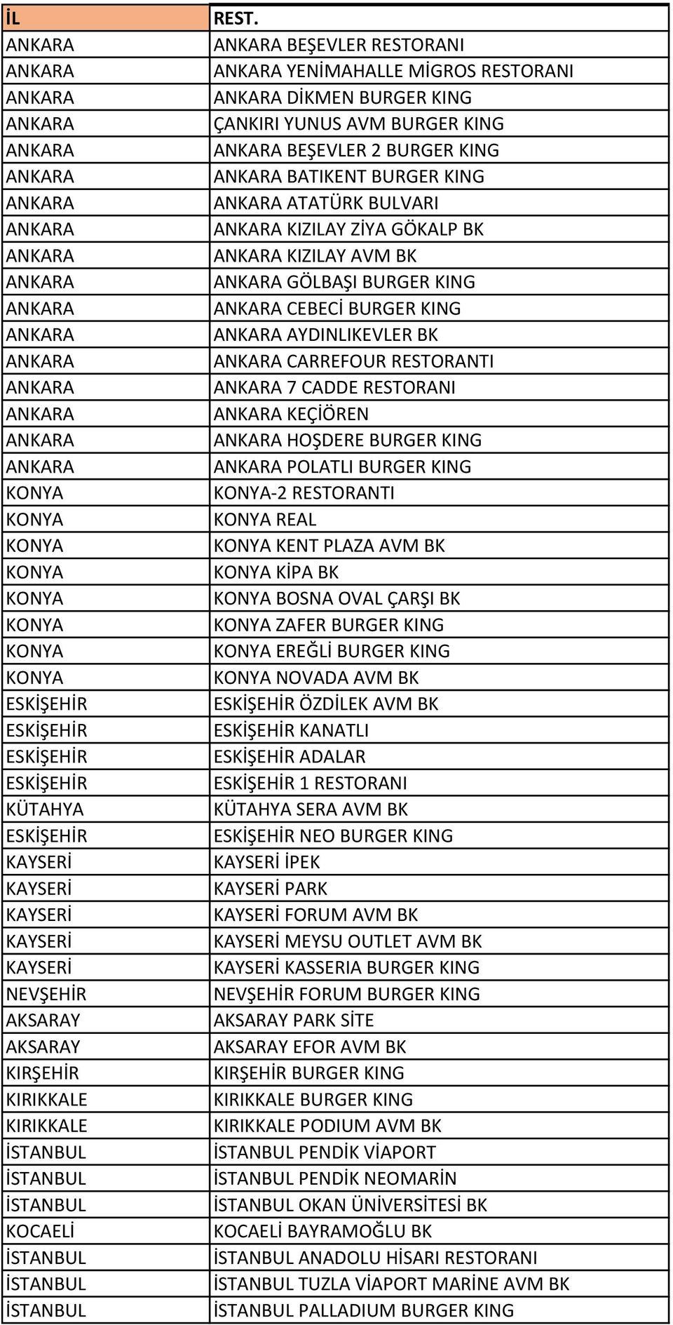 GÖLBAŞI BURGER KING CEBECİ BURGER KING LIKEVLER BK CARREFOUR RESTORANTI 7 CADDE RESTORANI KEÇİÖREN HOŞDERE BURGER KING POLATLI BURGER KING -2 RESTORANTI REAL KENT PLAZA AVM BK KİPA BK BOSNA OVAL