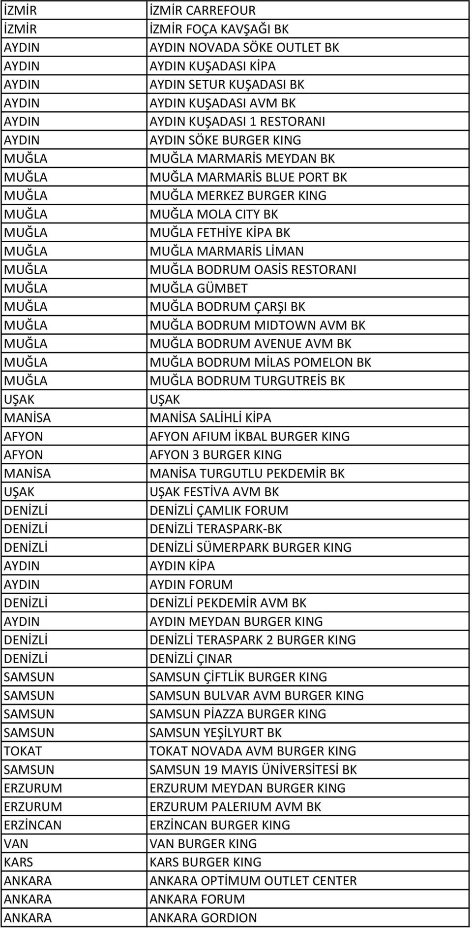 MIDTOWN AVM BK BODRUM AVENUE AVM BK BODRUM MİLAS POMELON BK BODRUM TURGUTREİS BK UŞAK SALİHLİ KİPA AFYON AFIUM İKBAL BURGER KING AFYON 3 BURGER KING TURGUTLU PEKDEMİR BK UŞAK FESTİVA AVM BK ÇAMLIK