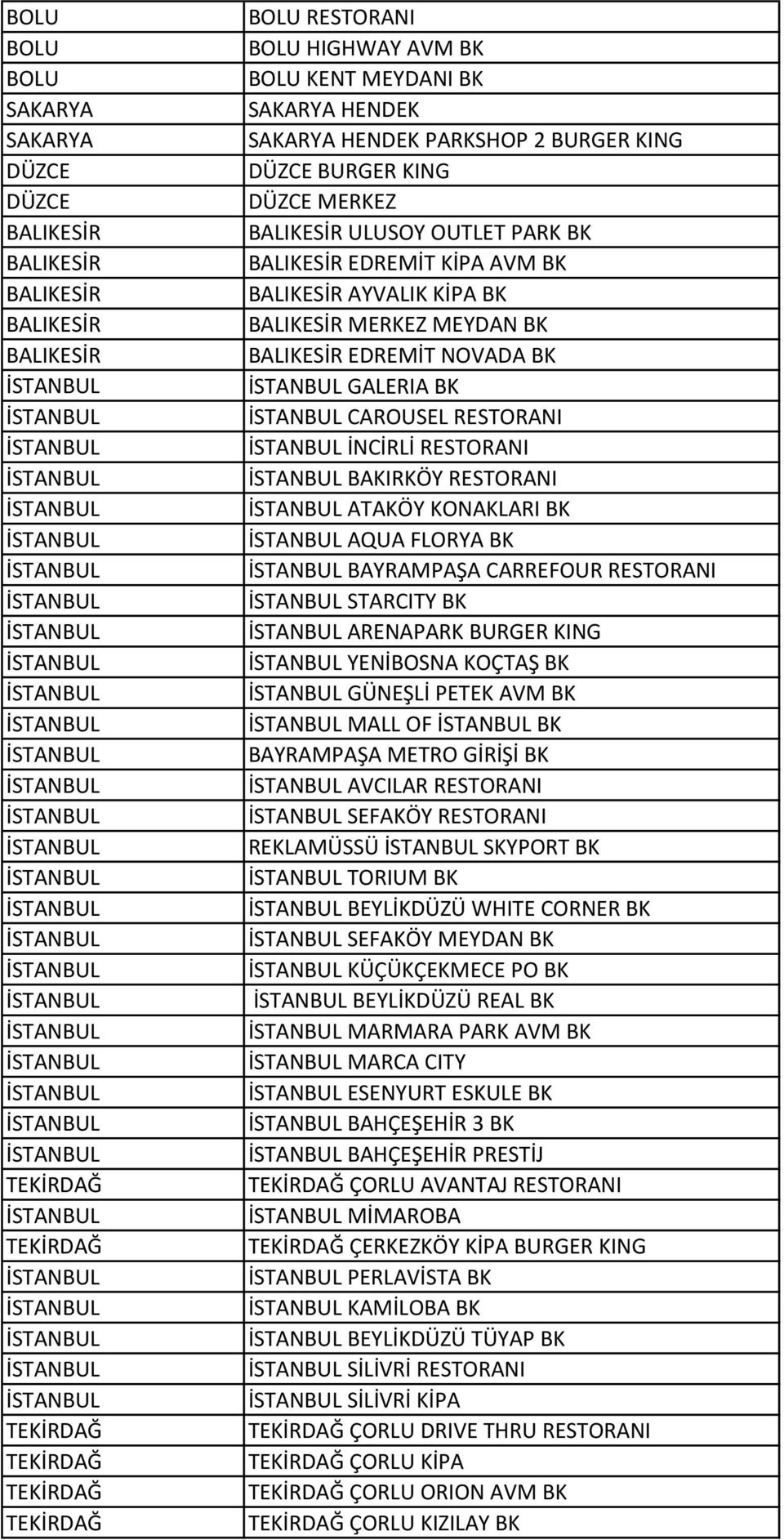 ARENAPARK BURGER KING YENİBOSNA KOÇTAŞ BK GÜNEŞLİ PETEK AVM BK MALL OF BK BAYRAMPAŞA METRO GİRİŞİ BK AVCILAR RESTORANI SEFAKÖY RESTORANI REKLAMÜSSÜ SKYPORT BK TORIUM BK BEYLİKDÜZÜ WHITE CORNER BK