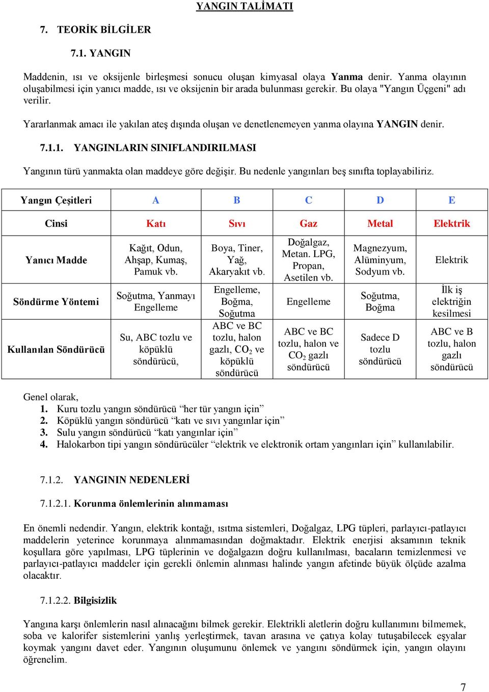 Yararlanmak amacı ile yakılan ateģ dıģında luģan ve denetlenemeyen yanma layına YANGIN denir. 7.1.1. YANGINLARIN SINIFLANDIRILMASI Yangının türü yanmakta lan maddeye göre değiģir.