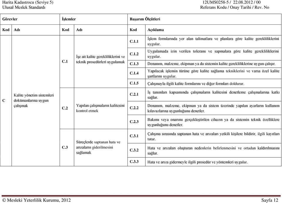 C.1.5 Çalışmayla ilgili kalite formlarını ve diğer formları doldurur. C Kalite yönetim sistemleri dokümanlarına uygun çalışmak C.2 