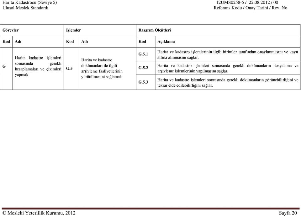 Harita ve kadastro işlemleri sonrasında gerekli dokümanların dosyalama ve arşivleme işlemlerinin yapılmasını sağlar.