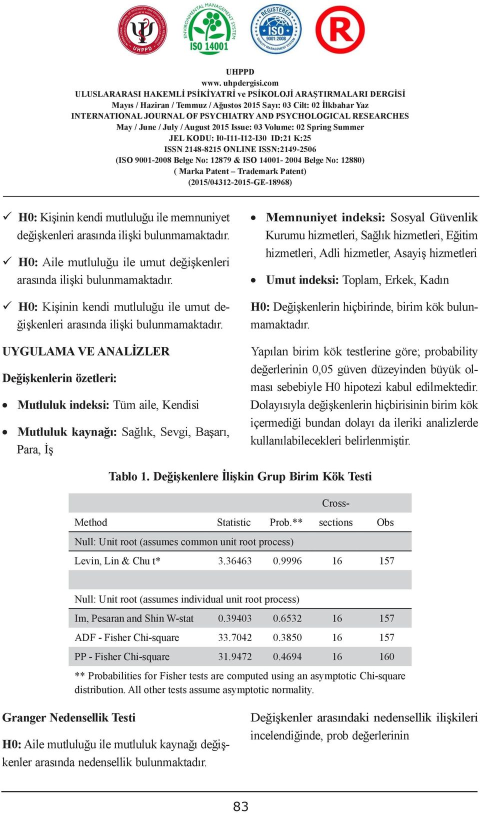 Umut indeksi: Toplam, Erkek, Kadın Selin KILINÇ 2, Hatice YURTSEVER 3 H0: Kişinin kendi mutluluğu ile umut değişkenleri arasında ilişki bulunmamaktadır.