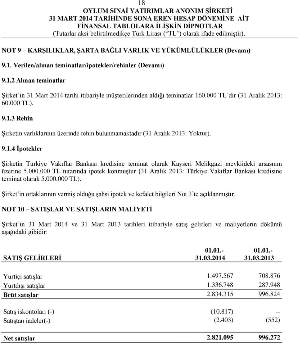 000.000 TL tutarında ipotek konmuştur (31 Aralık 2013: Türkiye Vakıflar Bankası kredisine teminat olarak 5.000.000 TL).