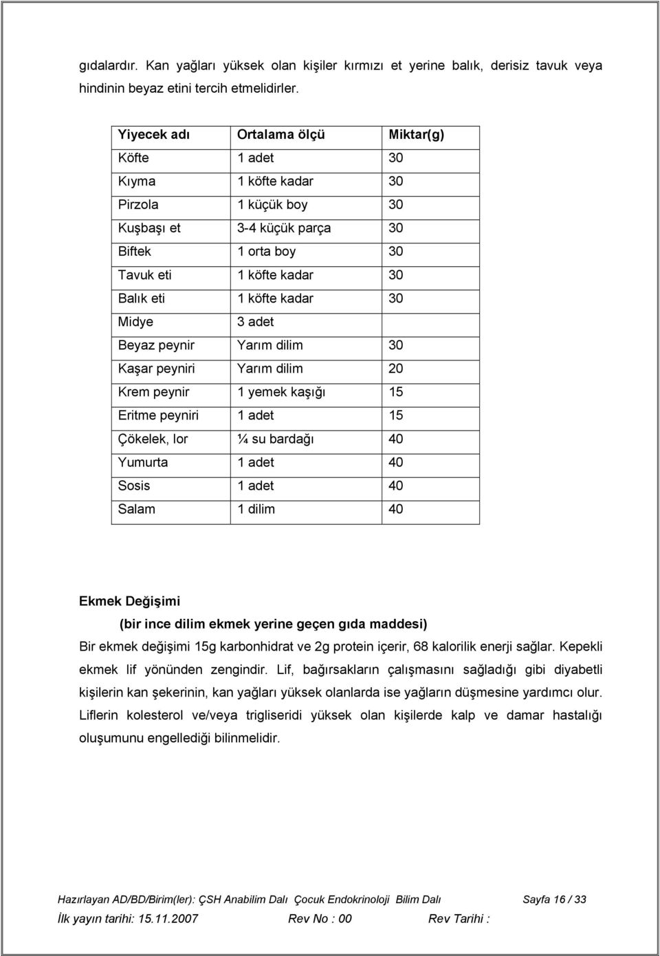 30 Midye 3 adet Beyaz peynir Yarım dilim 30 Kaşar peyniri Yarım dilim 20 Krem peynir 1 yemek kaşığı 15 Eritme peyniri 1 adet 15 Çökelek, lor ¼ su bardağı 40 Yumurta 1 adet 40 Sosis 1 adet 40 Salam 1