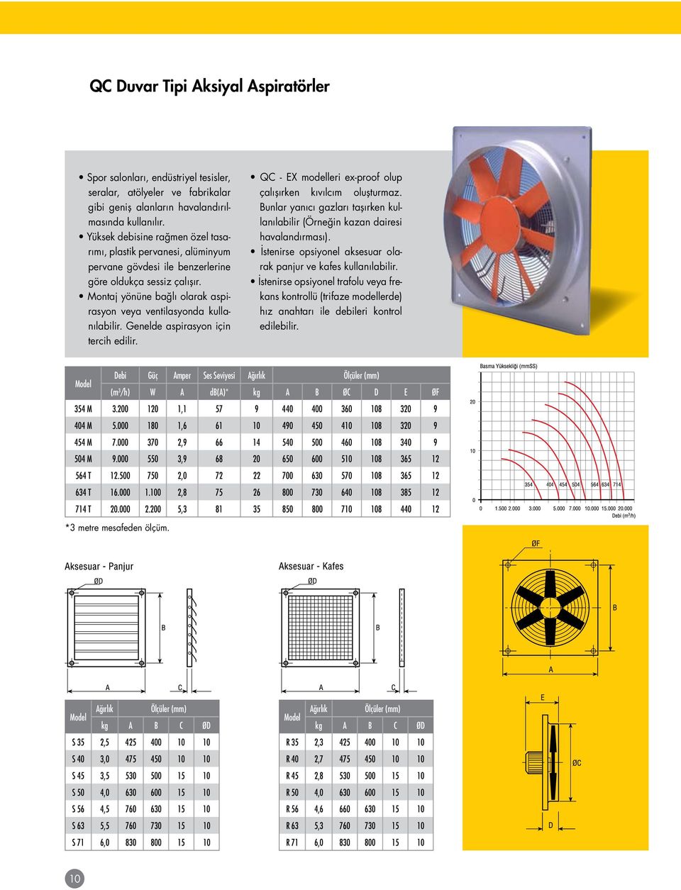 Montaj yönüne bağlı olarak aspirasyon veya ventilasyonda kullanılabilir. Genelde aspirasyon için tercih edilir. QC - EX modelleri ex-proof olup çalışırken kıvılcım oluşturmaz.