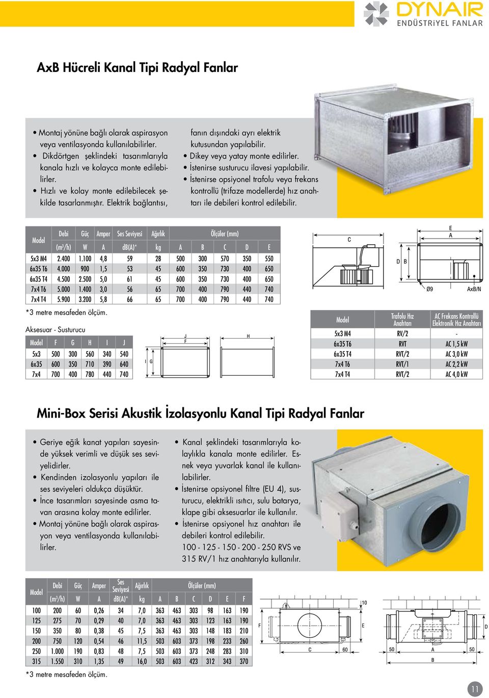 Elektrik bağlantısı, fanın dışındaki ayrı elektrik kutusundan yapılabilir. Dikey veya yatay monte edilirler. İstenirse susturucu ilavesi yapılabilir.