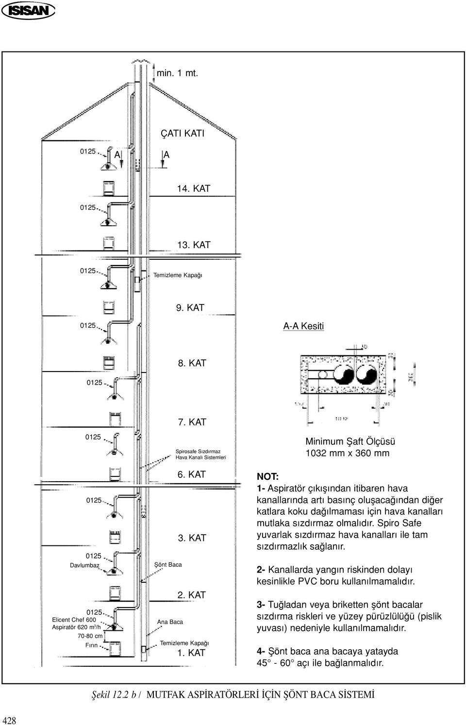 KAT Minimum fiaft Ölçüsü mm x 60 mm NOT: - Aspiratör ç k fl ndan itibaren hava kanallar nda art bas nç oluflaca ndan di er katlara koku da lmamas için hava kanallar mutlaka s zd rmaz olmal d r.