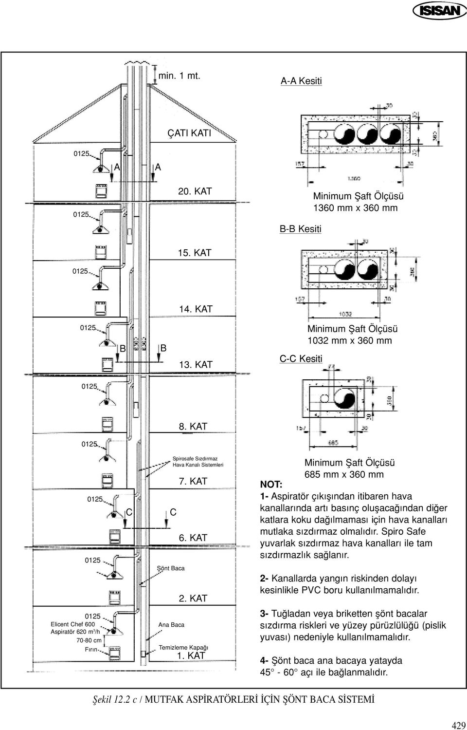 KAT Minimum fiaft Ölçüsü 685 mm x 60 mm NOT: - Aspiratör ç k fl ndan itibaren hava kanallar nda art bas nç oluflaca ndan di er katlara koku da lmamas için hava kanallar mutlaka s zd rmaz olmal d r.