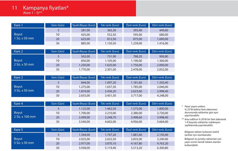 82,00 Kare Süre (Gün) Siyah/Beyaz (Euro) Tek renk (Euro) Özel renk (Euro) Dört renk (Euro) Sü. x 0 mm 844,00.27,00.874,00.097,.7,0 2.4,.8,0.78,00 2.2,0.0,40 2.040,00 2.998,40 0 2.,00.4,0.77,00 4.