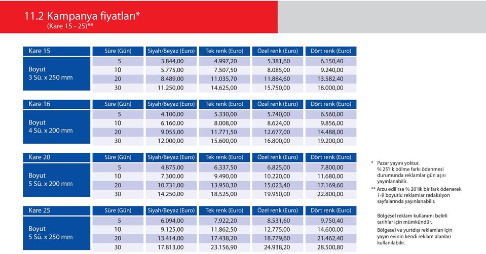 77,00.0,00 9.8,00 4.488,00 0 2.000,00.00,00.800,00 9.0,00 Kare Süre (Gün) Siyah/Beyaz (Euro) Tek renk (Euro) Özel renk (Euro) Dört renk (Euro) Sü. x 0 mm 4.87,00 7.00,00.7,00.7,0 9.490,00.90,0.82,00.