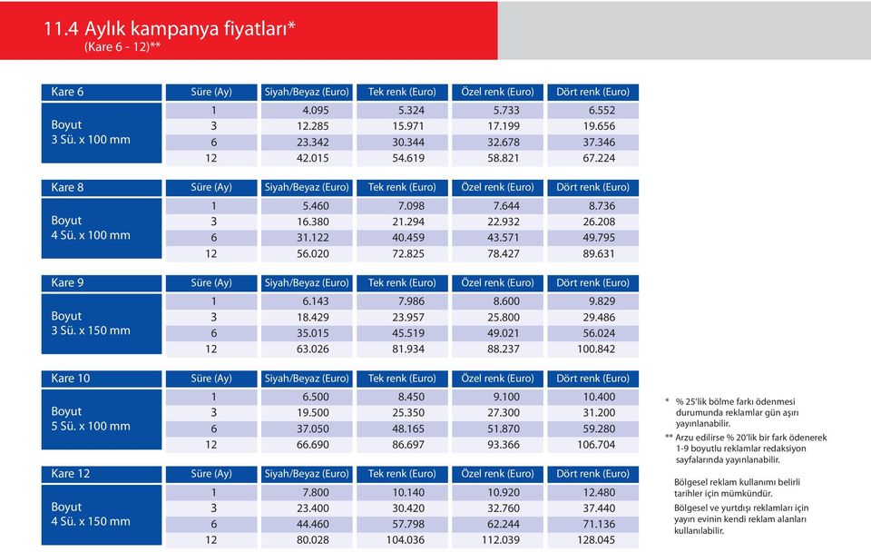 Kare 9 Süre (Ay) Siyah/Beyaz (Euro) Tek renk (Euro) Özel renk (Euro) Dört renk (Euro) Sü. x 0 mm.4 8.429.0 7.98 2.97 4.9 8.00 2.800 49.02 9.829 29.48.024 2.02 8.94 88.27 0.